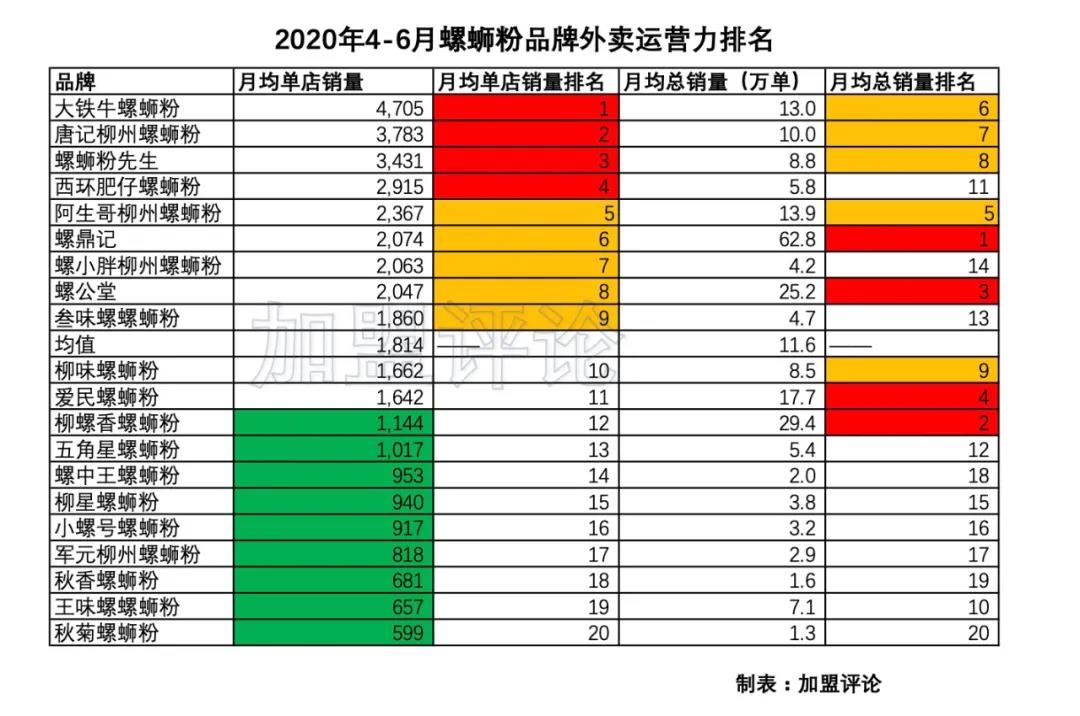 加盟螺蛳粉店跟进表,加盟螺蛳粉怎么了解市场