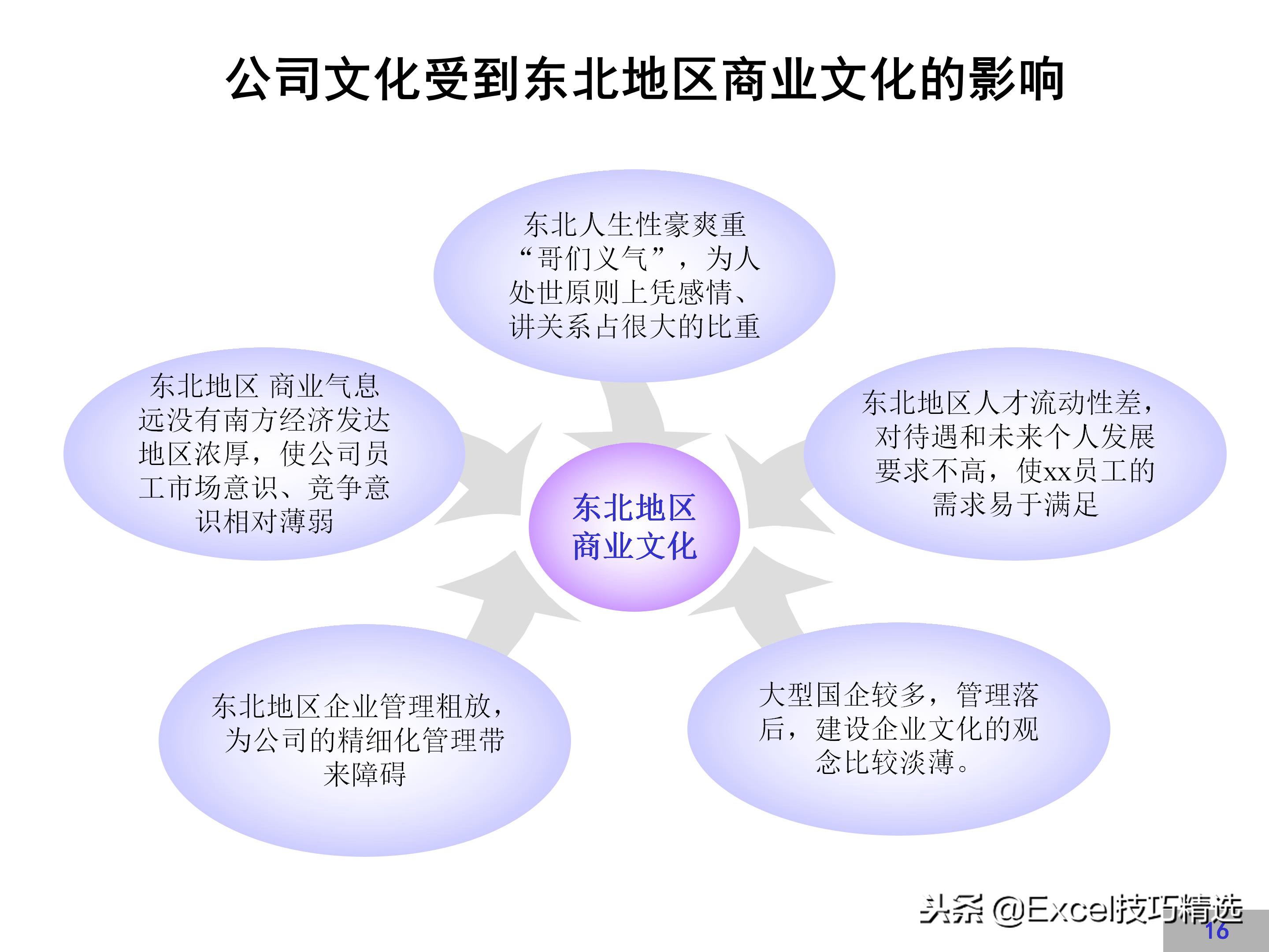 华为企业文化建设方案,链家企业文化建设方案