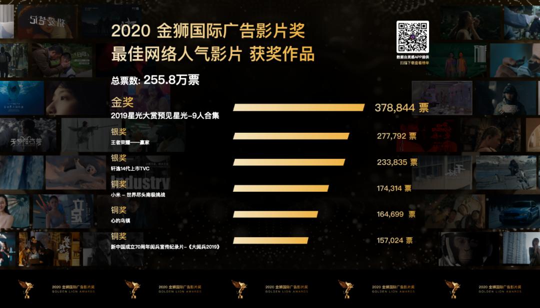 金狮奖广告片完整版,金狮国际广告影片奖名单