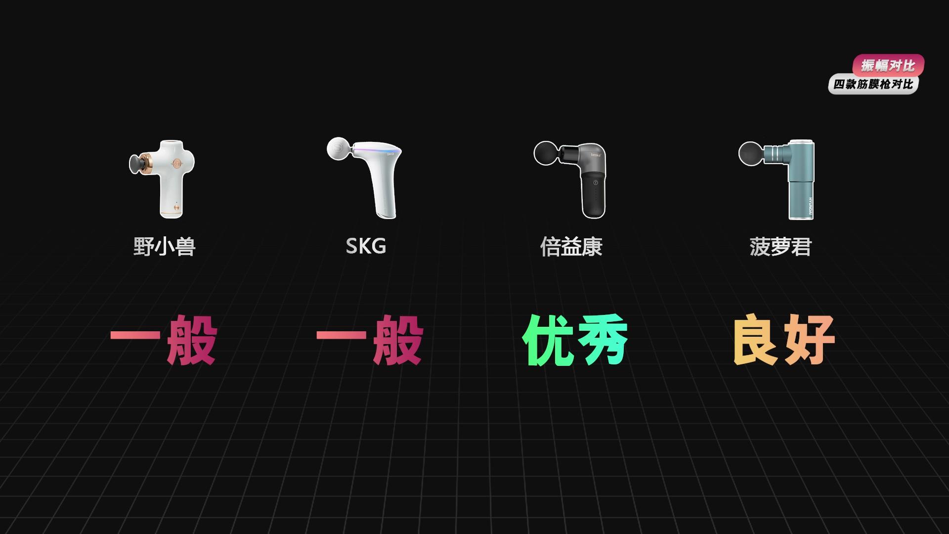 skg筋膜枪推荐排行榜前十名,倍轻松和skg筋膜枪哪个好用