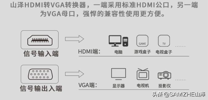 win7电脑hdmi连接电视方法详解,电脑hdmi连接电视怎么把电脑关了