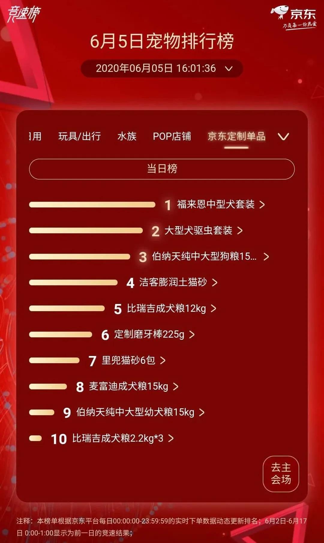 高端猫粮排行榜爱肯拿,爱肯拿猫粮第一名