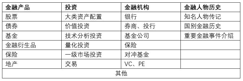 金融书入门,金融学入门必读十大书籍