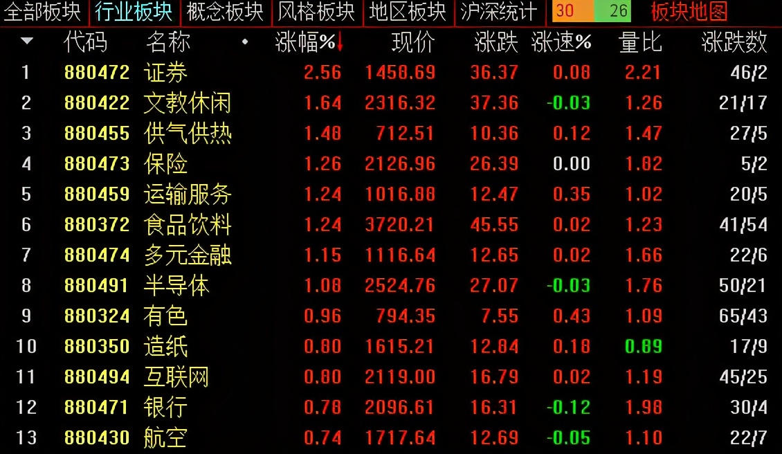 李志林股市视频,李志林个股