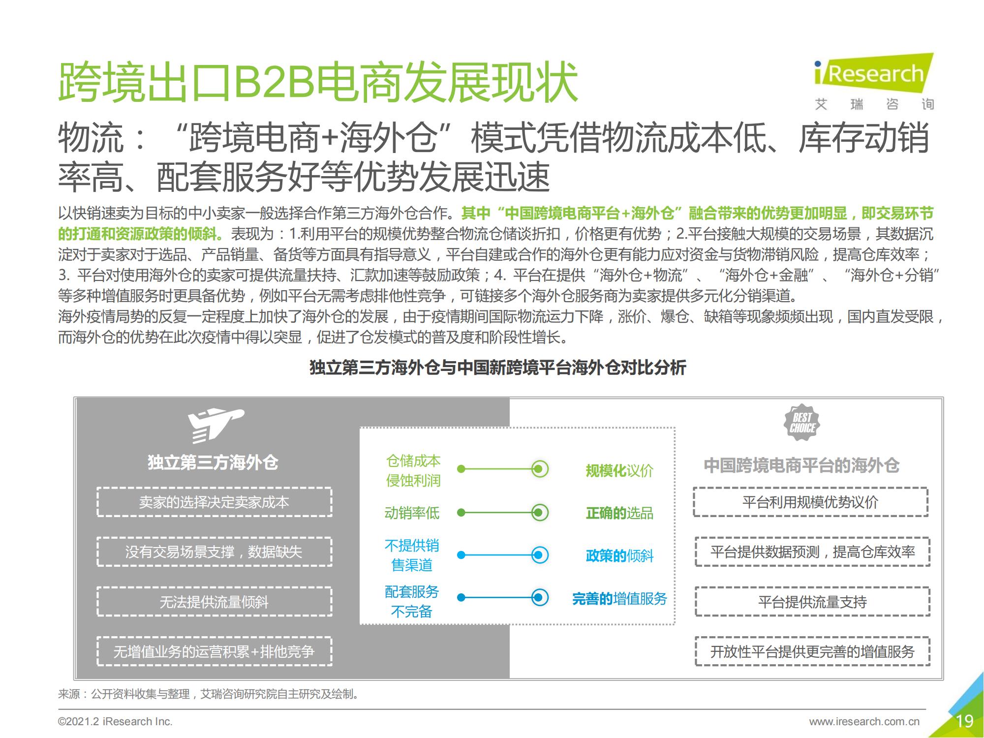 跨境电商b2b出口监管,跨境出口电商行业报告