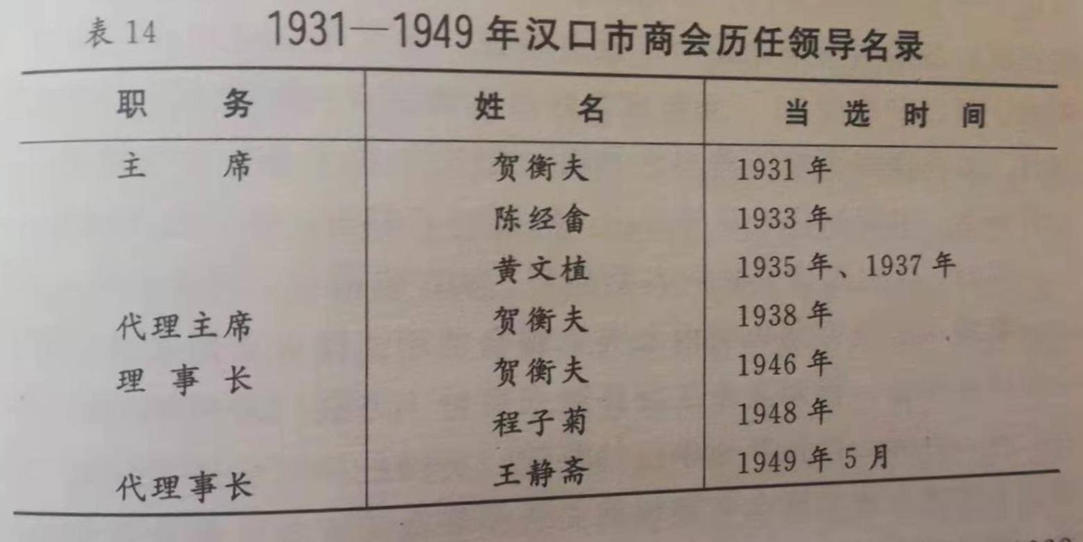 武汉总商会历史,武汉有哪些商会