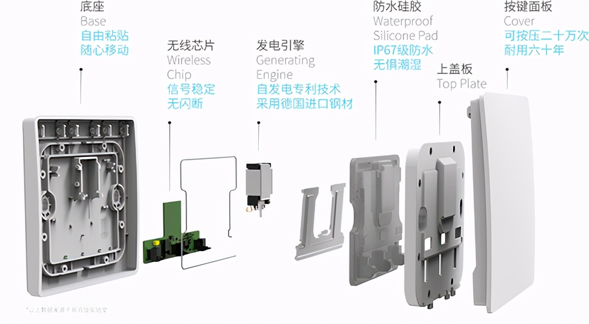 无线灯控开关是什么原理,智能灯光控制原理是怎样的