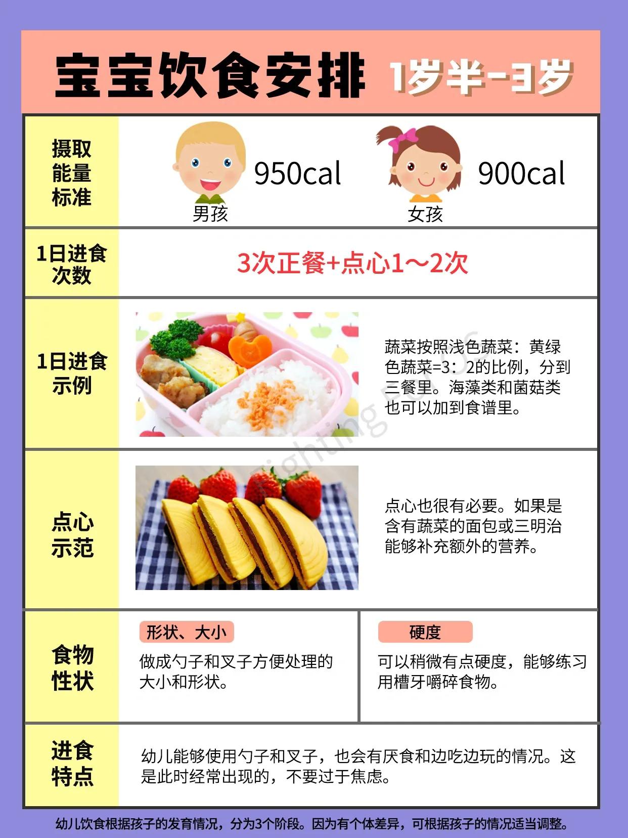 1.5周岁宝宝辅食科学食量安排,1-2岁宝宝一天辅食时间表