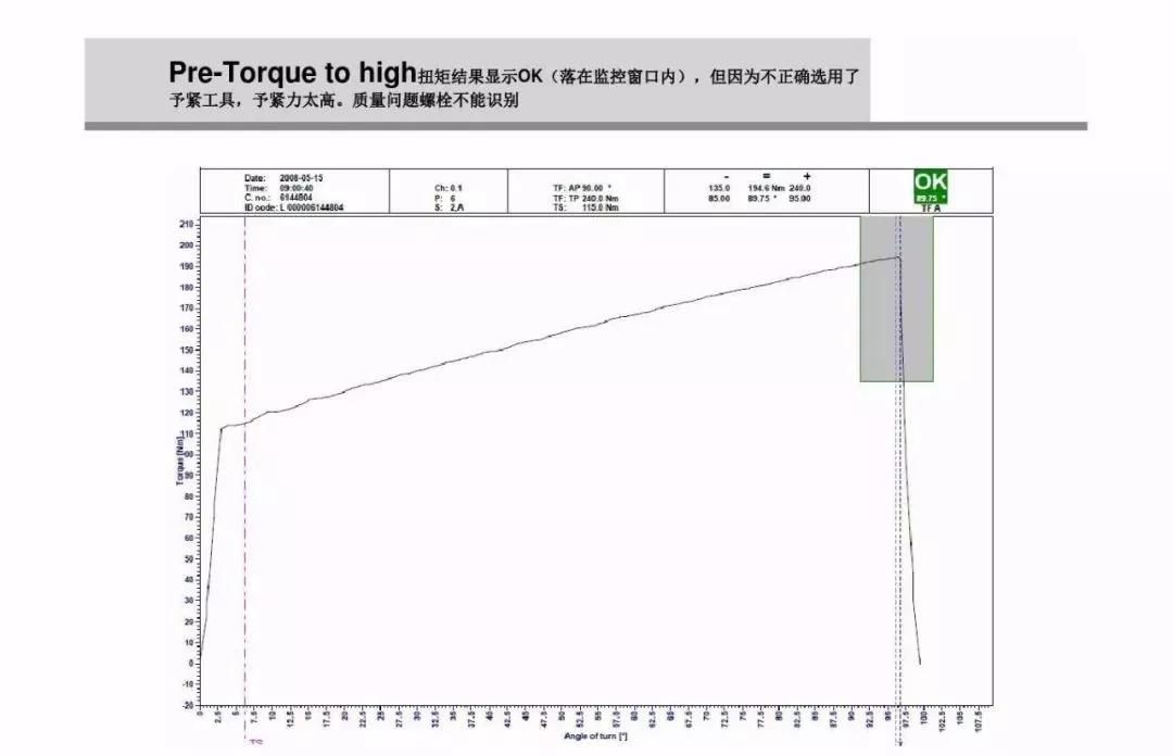 螺栓扭矩法转角法区别,紧固螺栓用的力矩是如何规定的