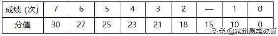 2021年普通高中特长生招生项目,2024年常州市普通体育高中特长生