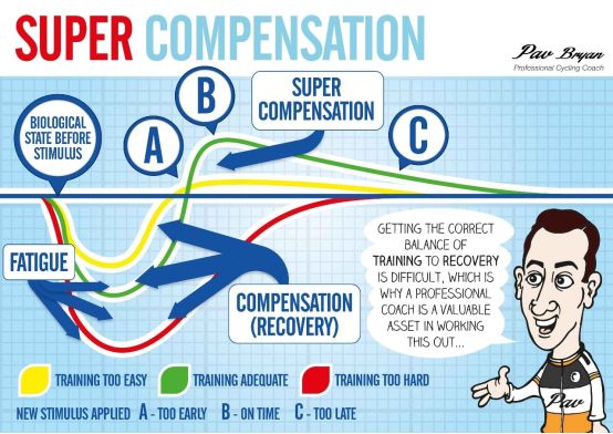 跑步消除疲劳的最好方法,跑步之后怎么快速消除疲劳