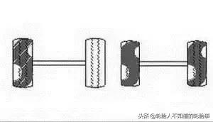卡车吃胎大全图解,卡车吃胎了怎么办