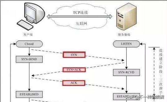 电脑网络基础知识指哪些,网络技术基础怎么学好