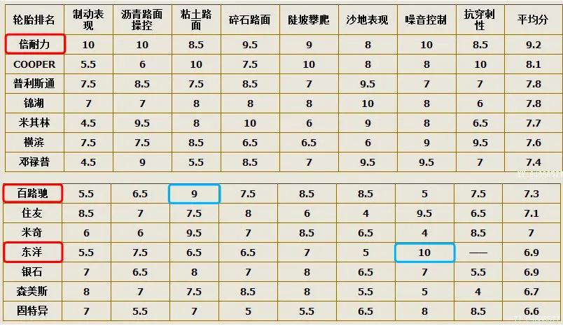 百路驰ko2对比倍耐力atr,黑熊的at3和百路驰ko2对比