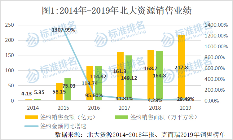 北大资源破产重整,北大资源破产重组情况