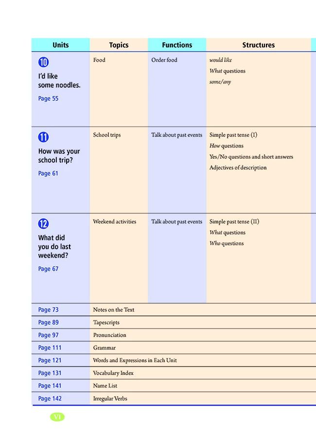 人教版英语七年级下册电子课本,人教版初中七年级英语上电子课本