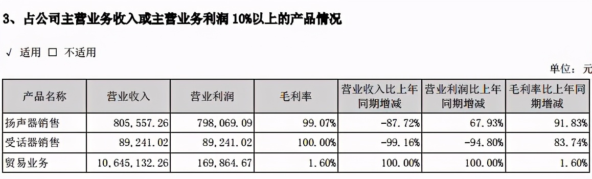 摘星股价会涨吗,摘星后的st股再次亏损