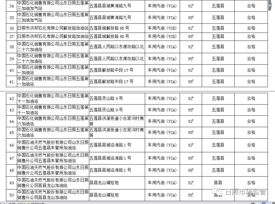 如何鉴别柴油油品质量,汽油质量检测报告