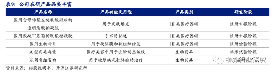 爱美客茅台,爱美客有茅台的潜质吗