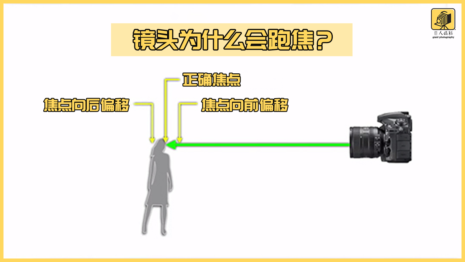 尼康镜头跑焦如何校准,怎么校准跑焦的镜头