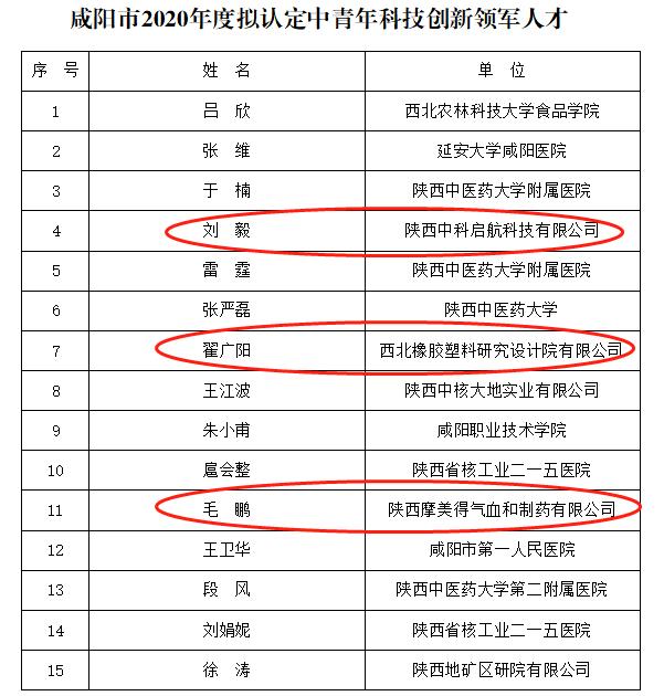 最强天团人员资料,最强天团都有谁