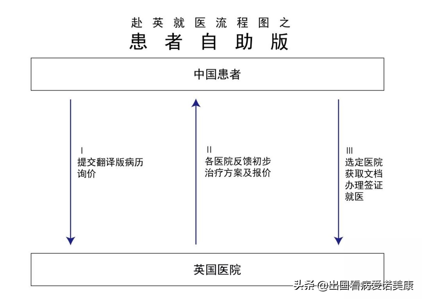 我的海外看病经历,英国新冠肺炎患者自述