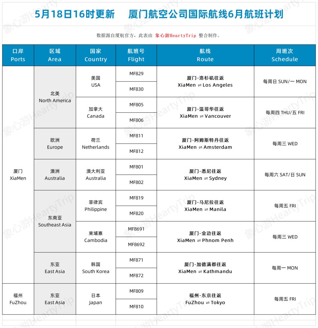 五个一政策国际航班会取消吗,五个一政策结束航班多吗