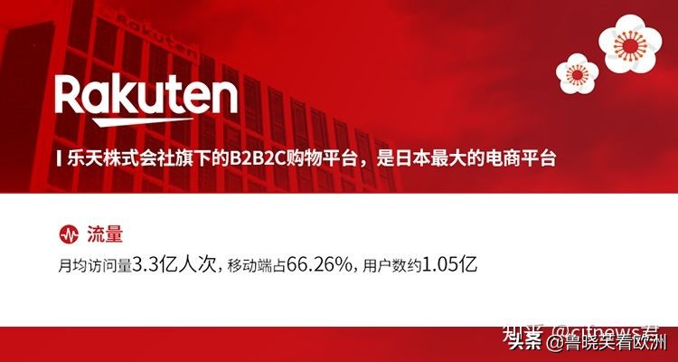 腾讯联合日本邮政投资乐天集团，为什么乐天集团这么有吸引力？