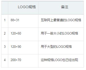 做电商需要什么样logo,关于电商的标志