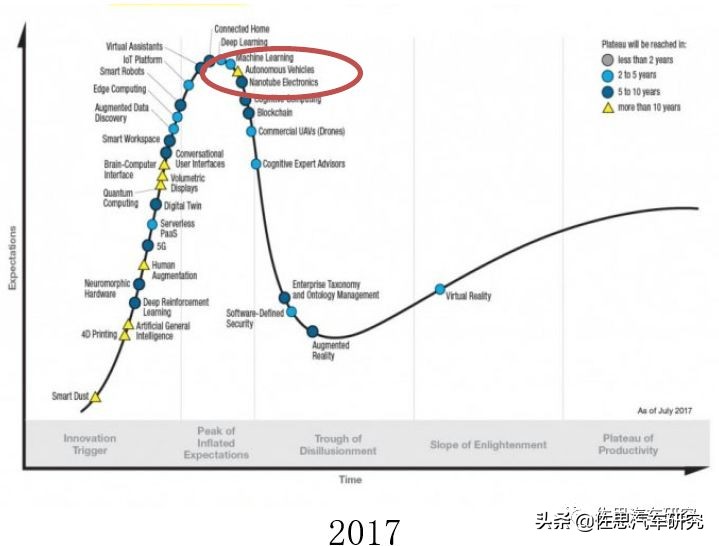 欧菲智能怎么样,欧菲光加速布局智能汽车新领域