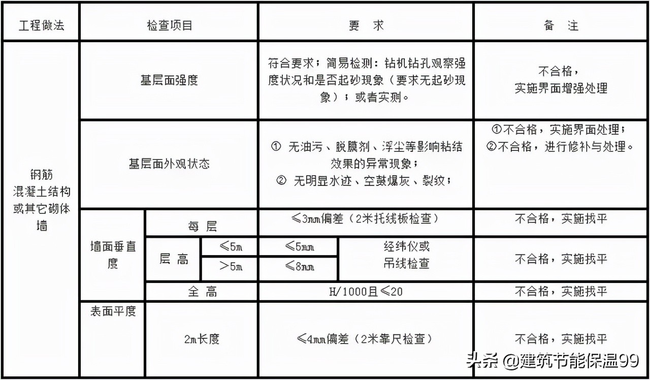 岩棉保温系统施工视频,4mm外墙岩棉保温价格表