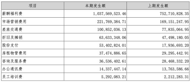 中国IT行业薪资：程序员比销售「穷」很多