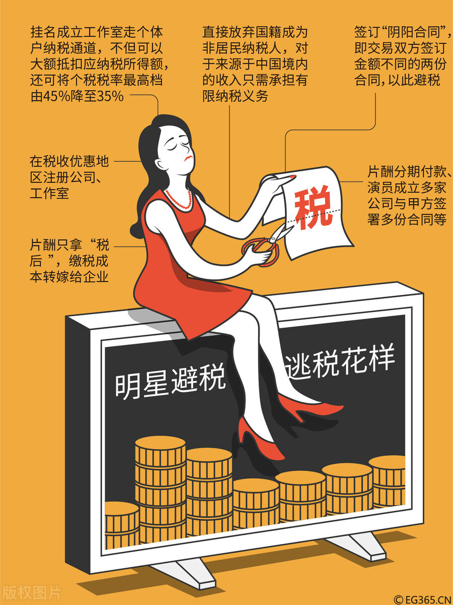 为啥各大网红都在补税,网红赚多少钱要补税