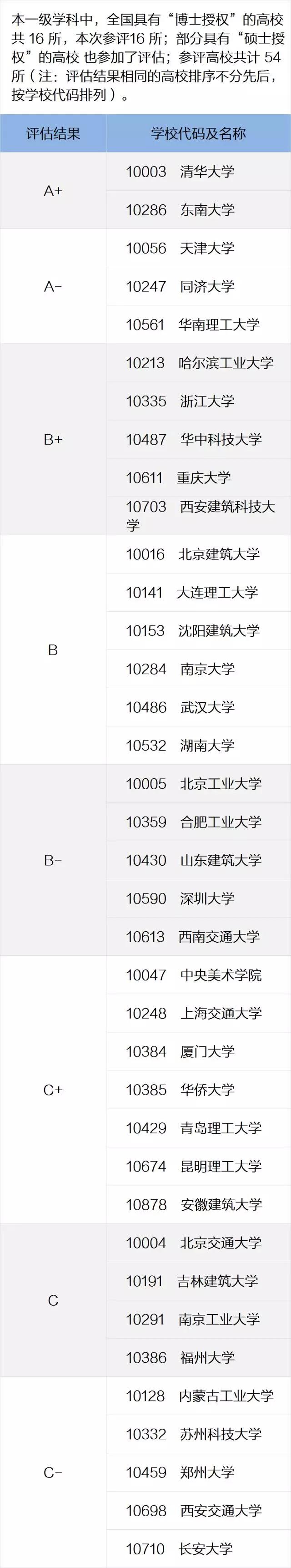 考研后身价翻倍专业有哪些,考研后身价翻倍的十大专业