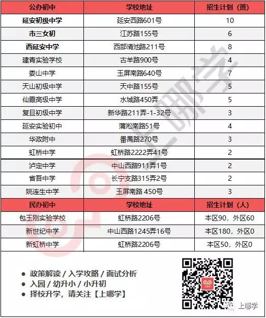 2020上海初中公办重点学校排名,2020上海各区重点初中排名一览