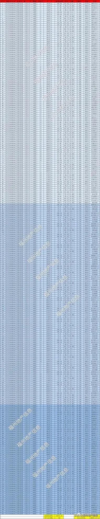 东泰禾接下来的趋势,东泰禾板块房价