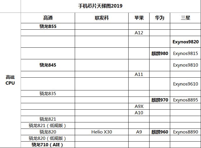 oppo的芯片和华为的芯片哪个好,华为小米oppo芯片对比