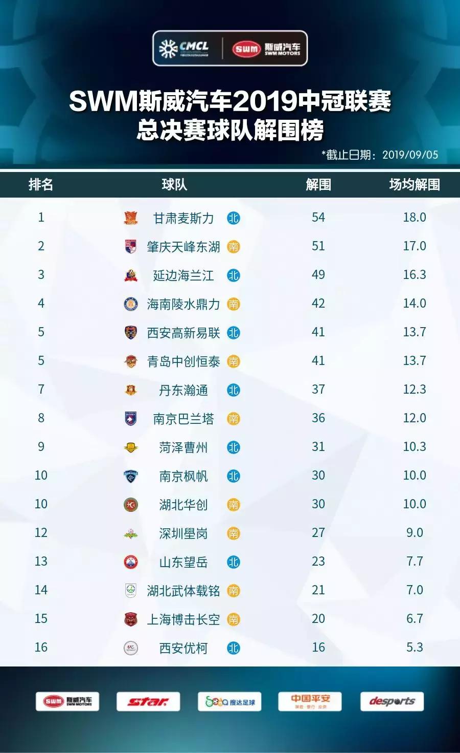 2019中冠冠军,2019中冠赛名单