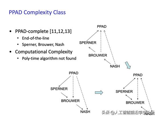 博弈论游戏论,博弈论基础第二集