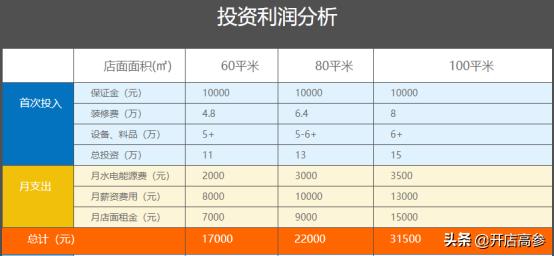 张亮麻辣烫加盟利润怎么样,张亮麻辣烫加盟培训要多久