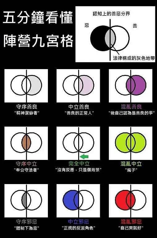 混乱邪恶阵营,混乱邪恶阵营是什么意思