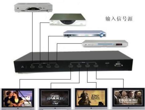 矩阵切换器的正确使用方法,特控无缝高清矩阵切换器