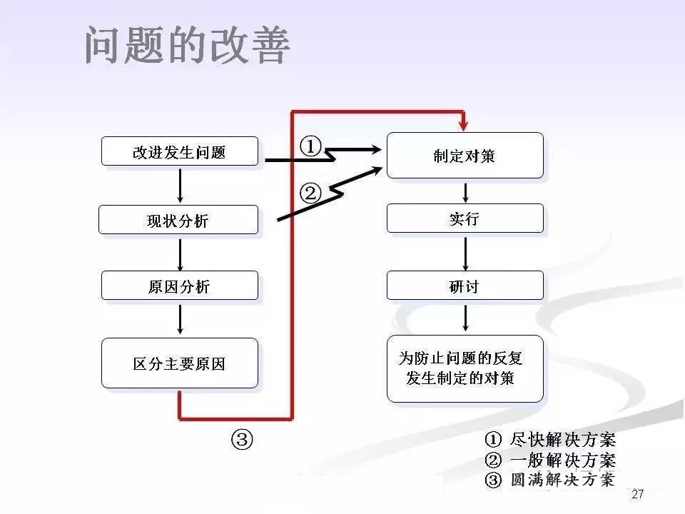 班组长职责及日常管理ppt,企业班组长的基本职责