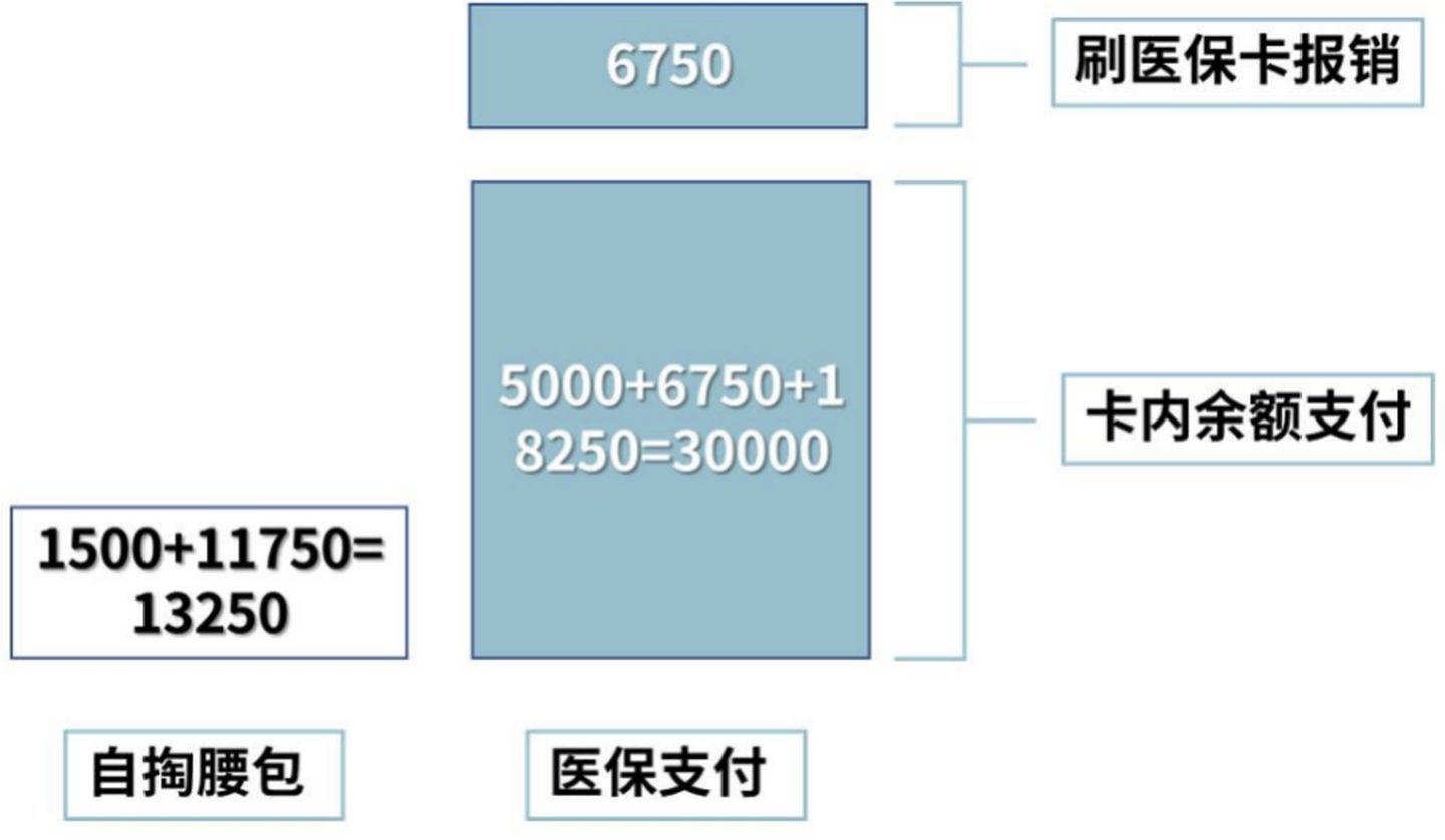 2021大福利：全网超全社保终极科普，读完不用再问人（上）