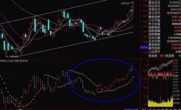期货交易atr指标,sar指标期货