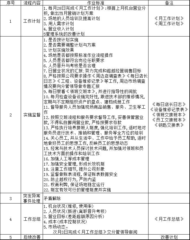 淘气堡儿童乐园需要办理什么手续,儿童乐园淘气包店长前景