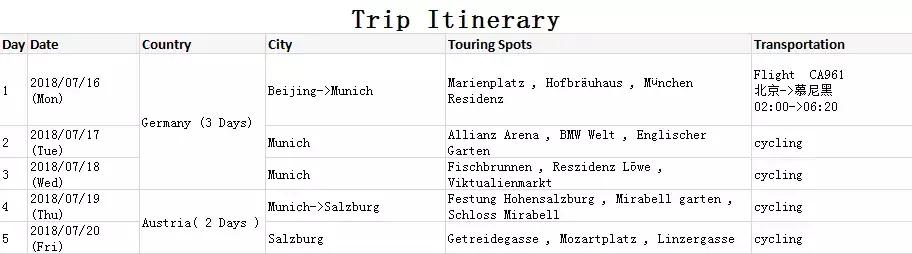 欧洲自由行签证条件,自由职业办理欧洲签证