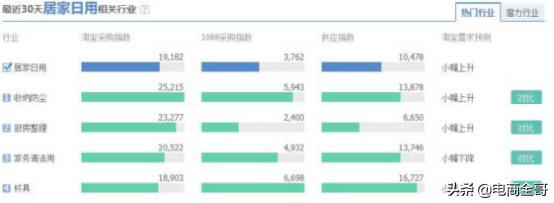 一个人开淘宝店如何运营,想要自己开淘宝店先学什么