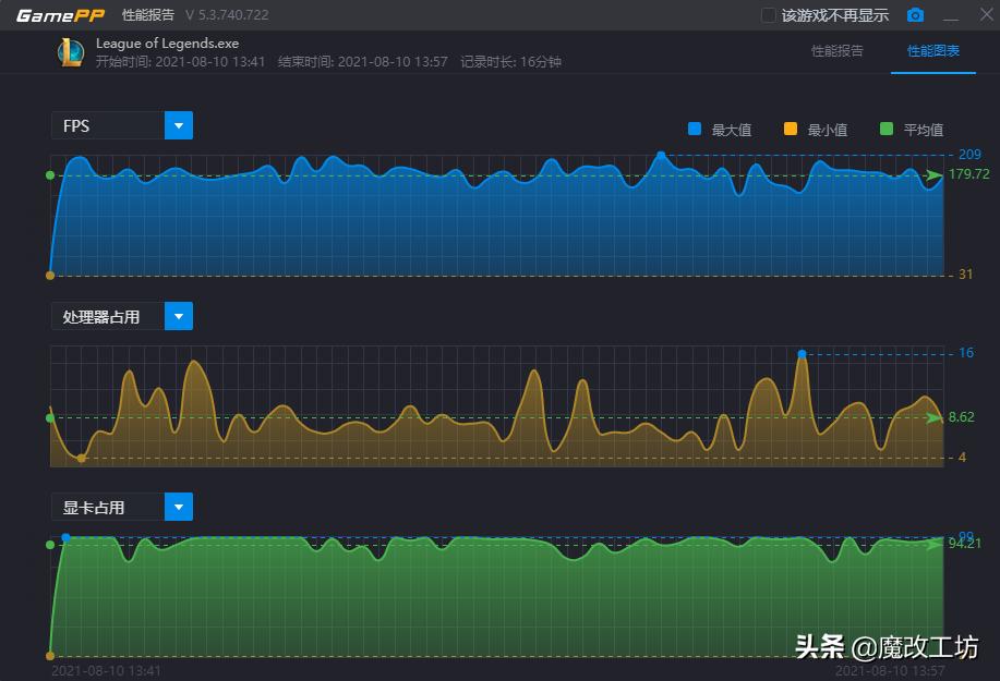 鲁大师显卡跑分17万能玩什么游戏,鲁大师跑分显卡13000玩lol