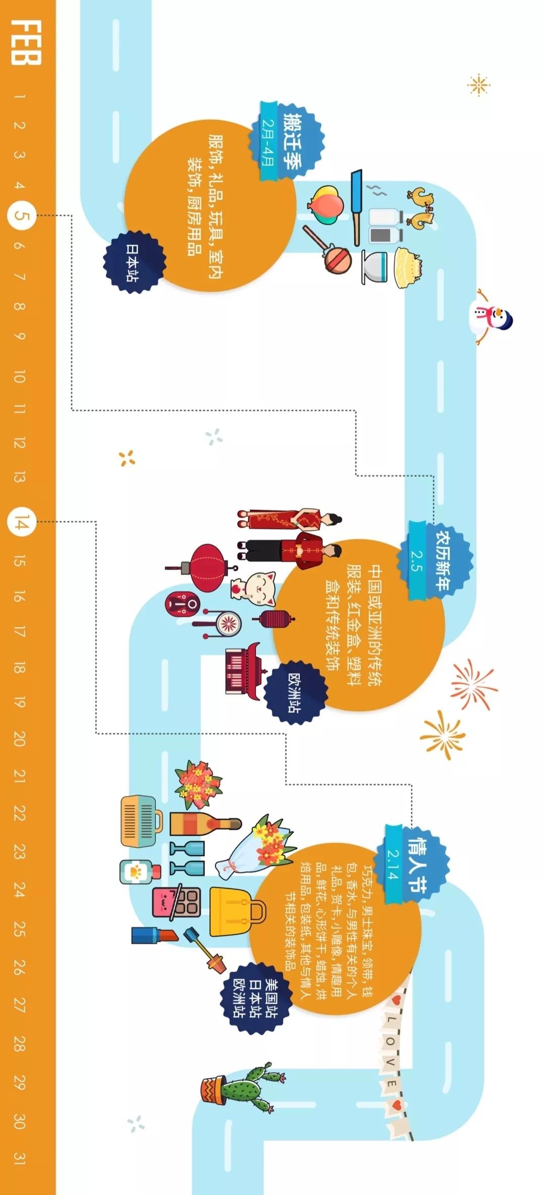 跨境电商卖货全流程,跨境电商卖家必懂名词和能力